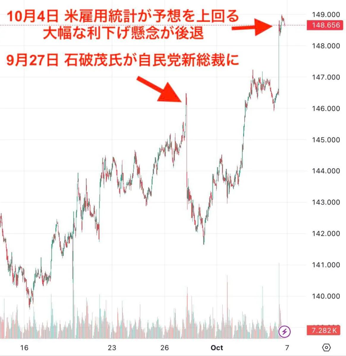 2024年最新AI予想】円安？円高？今後のドル円見通し