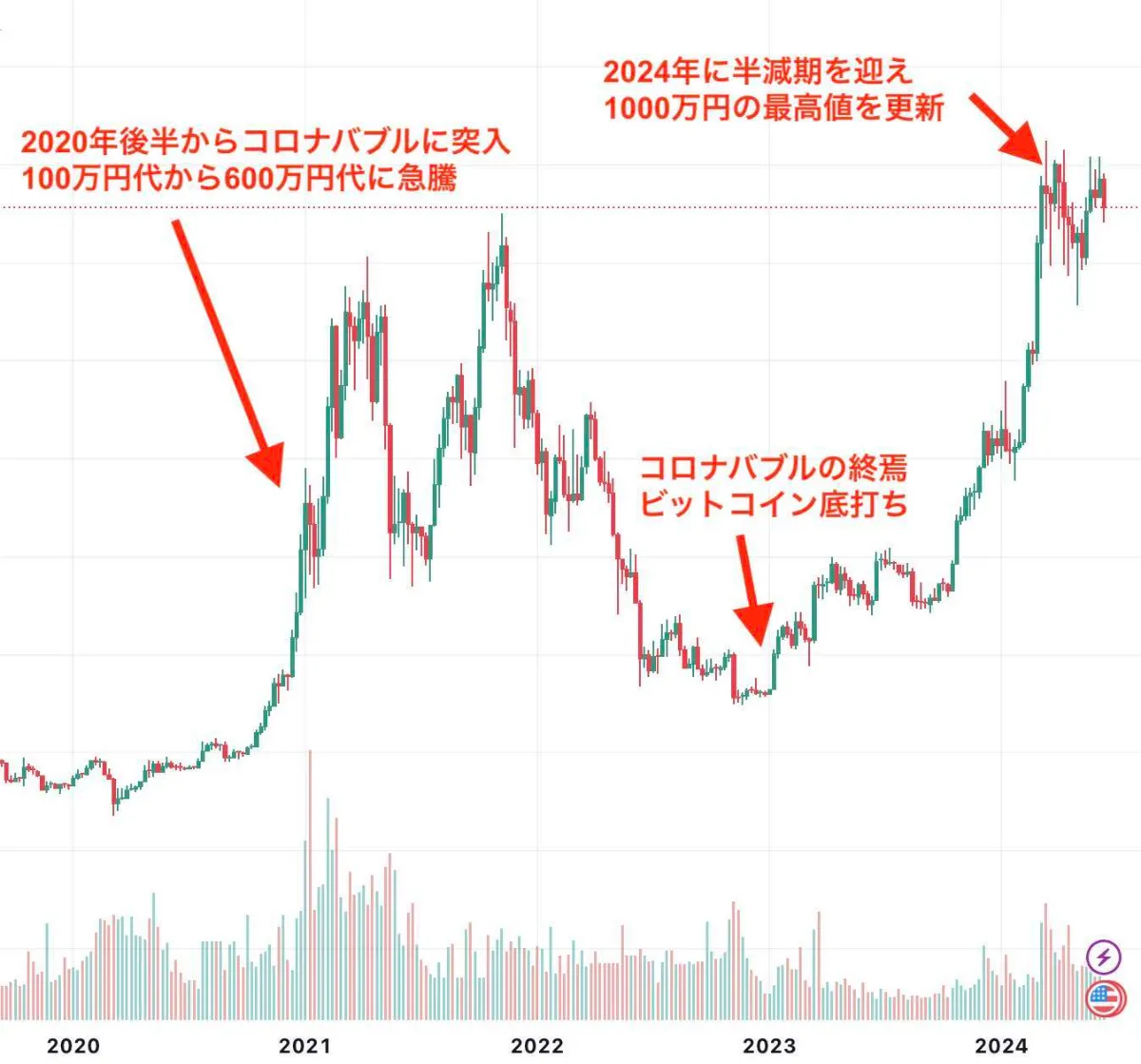 ビットコイン 価格予想 (99) 사진